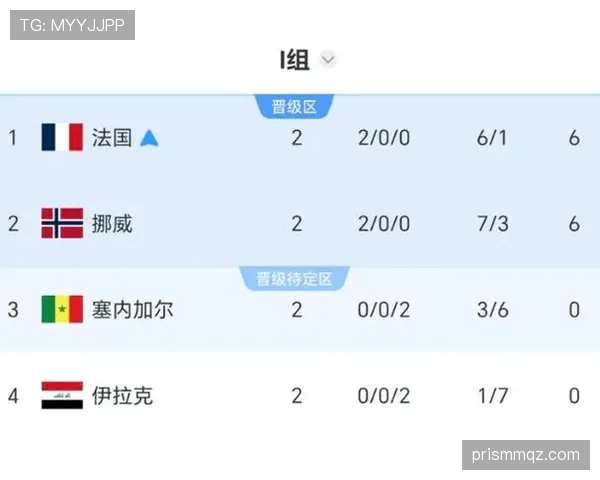 世界杯I组头名争夺战全面解析